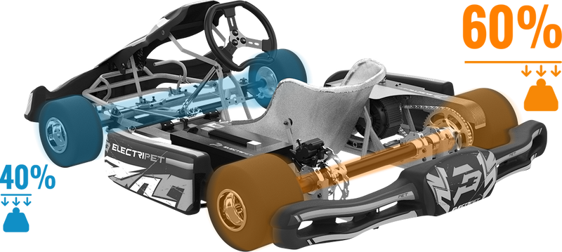 SUPEREGOSE Agile Handling + Stable Body Design 1